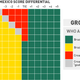 Illustration for article titled Chart: What Do Brazil And Mexico Need To Do To Advance?